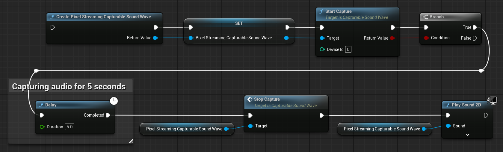 Complete Pixel Streaming Capture Example