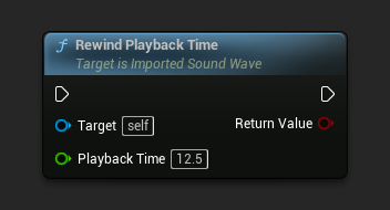 An example of rewinding playback of a sound wave for 12.5 seconds