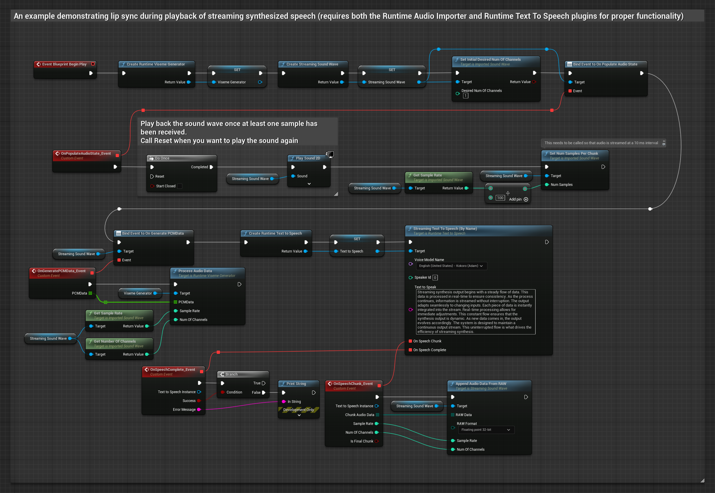 Lippensynchronisation von synthetisierter Streaming-Sprache