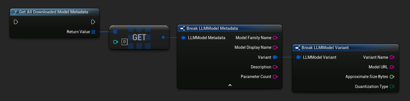 Obtener todos los metadatos de modelos descargados