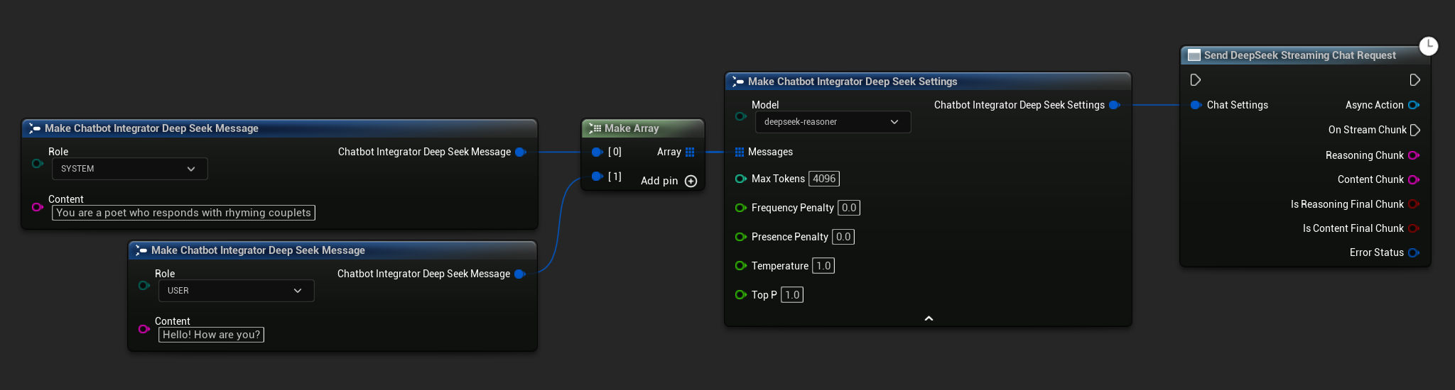 Enviar Solicitud de Chat en Streaming DeepSeek