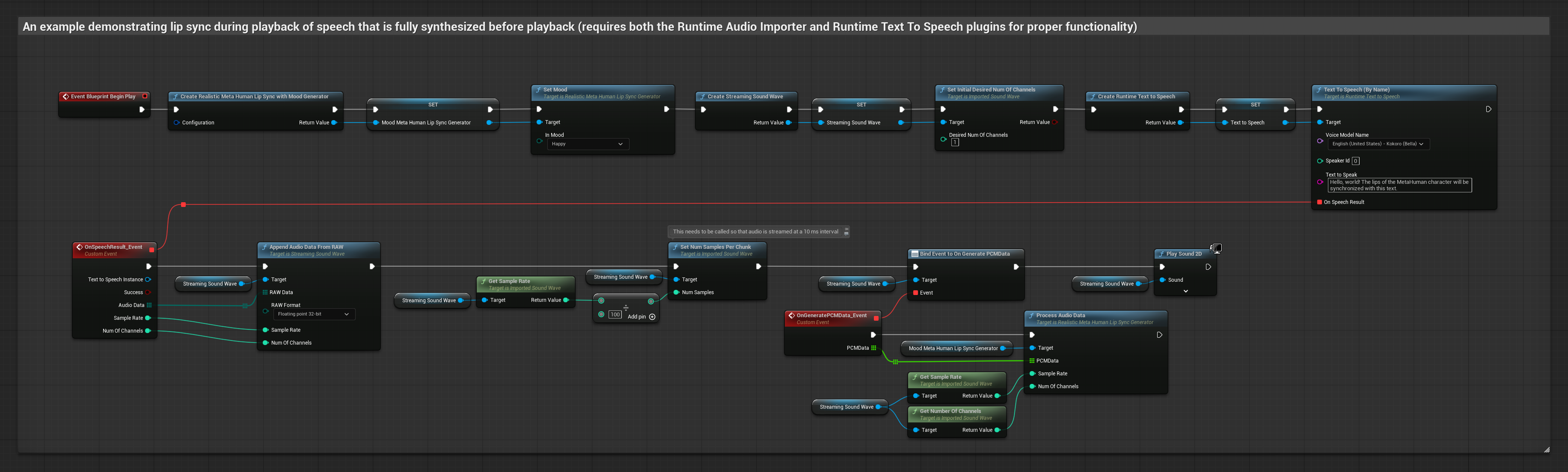 Synchronisation Labiale avec Humeur à Partir de Synthèse Vocale Locale