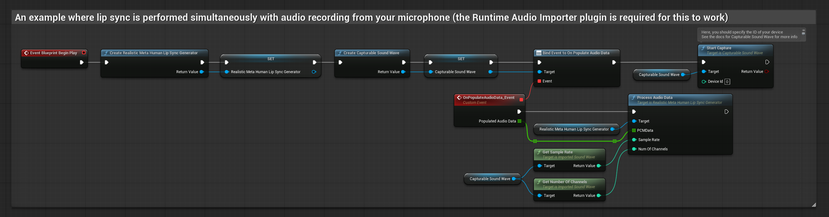 Synchronisation Labiale Réaliste Pendant la Capture Audio