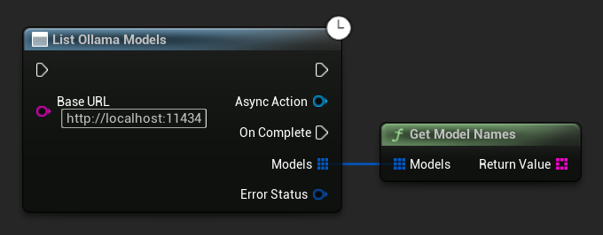 Elenca Modelli Ollama
