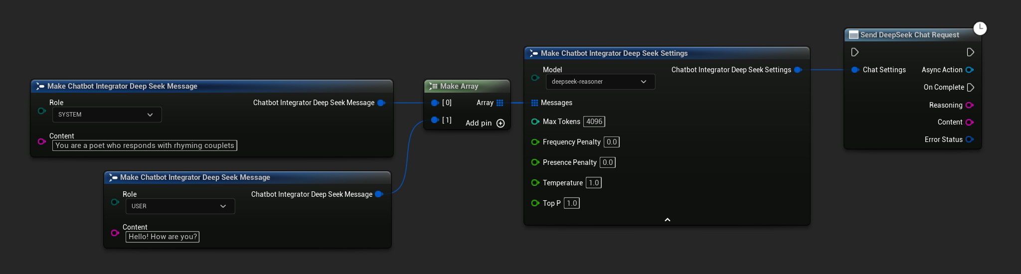 Send DeepSeek Chat Request