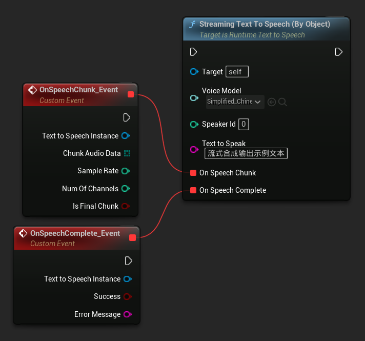 Przykład użycia Streaming Text To Speech by Object w Blueprints