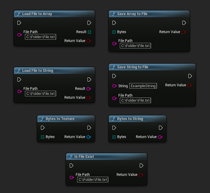 Przykład funkcji pomocniczych