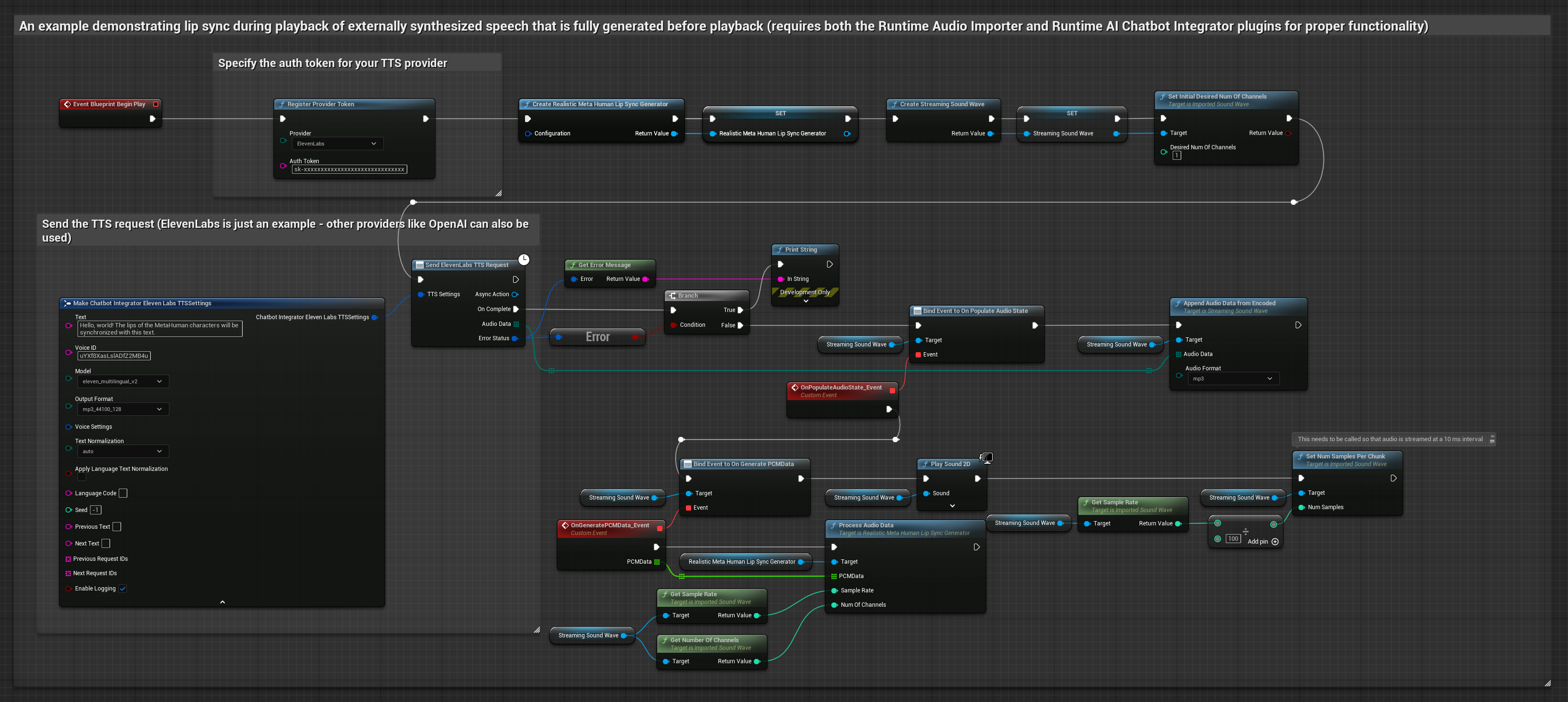 Sincronização Labial Realista a Partir de Fala Sintetizada Externa