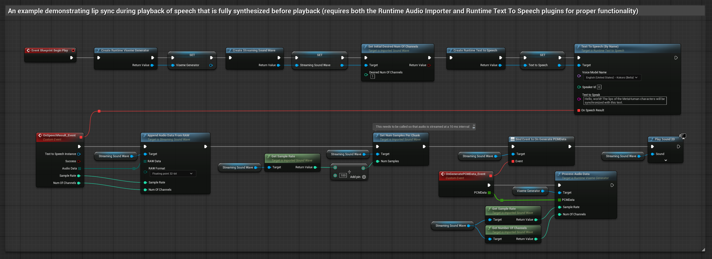 Синхронизация губ из синтезированной речи
