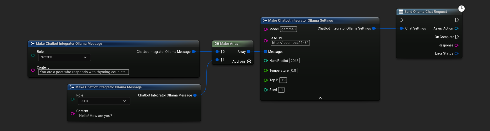 Отправить запрос чата Ollama