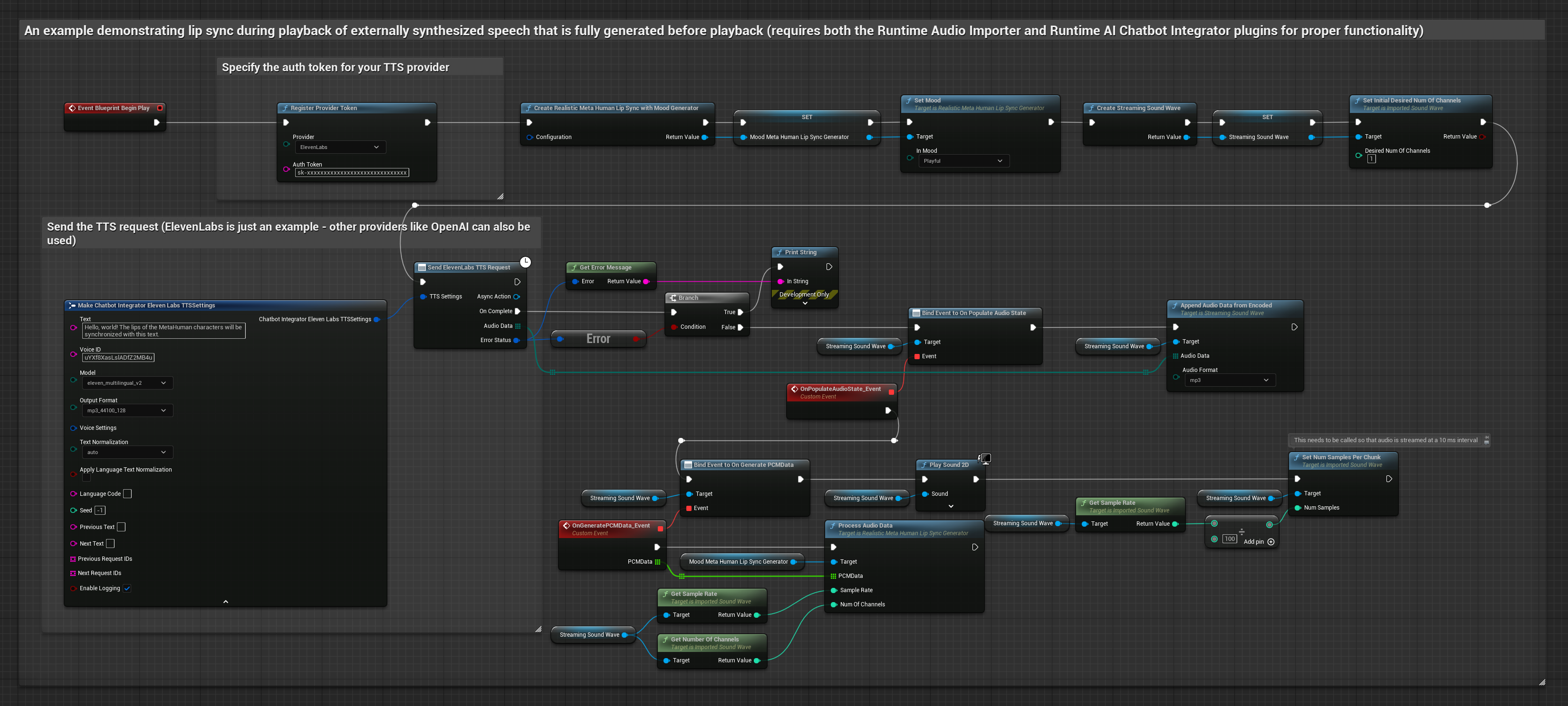 Harici Olarak Sentezlenmiş Konuşmadan Duygu Etkin Dudak Senkronizasyonu